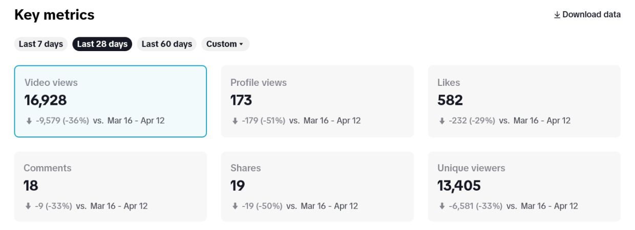 tiktok, tiktok standings, tiktok statistics